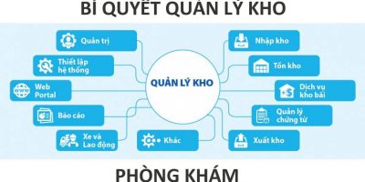 BÍ QUYẾT QUẢN LÝ KHO TỐI ƯU CHO HỆ THỐNG CHUỖI TỪ 2 PHÒNG KHÁM TRỞ LÊN